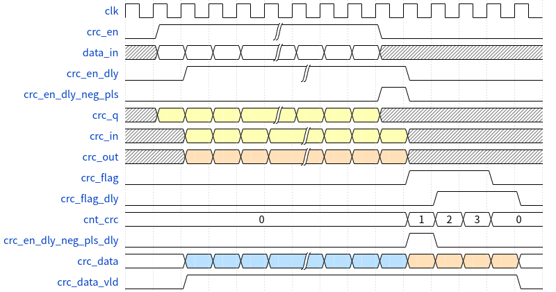 OFDM 802 11a CRC Wcc OFDM 802 11a CRC Wcc
