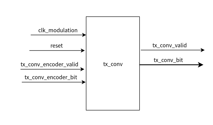 tx_conv_module