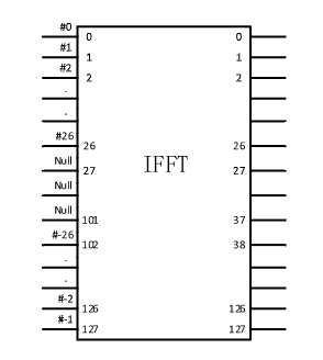 IFFT_IP