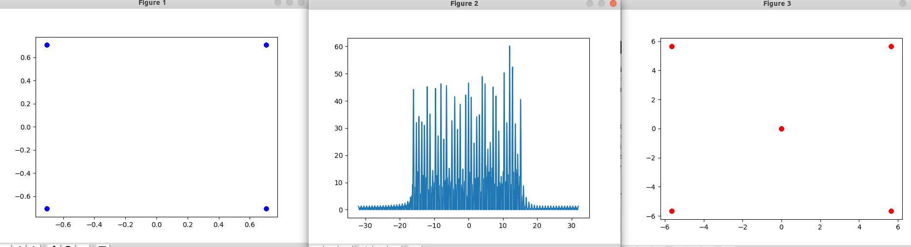 python-dsp-2-ofdm-basic | wcc的博客